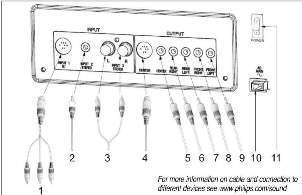 PHILIPS A3.610 - P OWER SWITCH - 1
