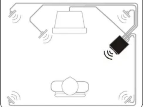 PHILIPS A3.610 - INPUT 3: stereo channel - 3