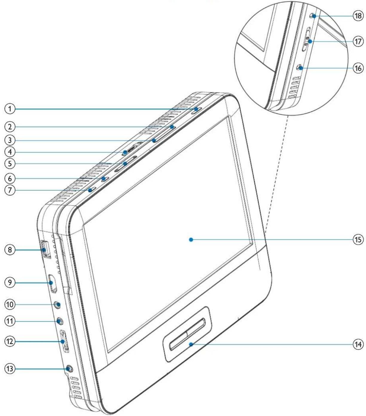 PHILIPS PB9011 - Contenu de l'emballage - 1