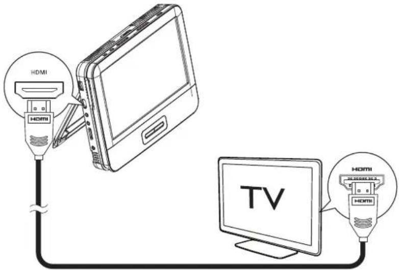 PHILIPS PB9011 - Utilisation d'un câble HDMI - 1