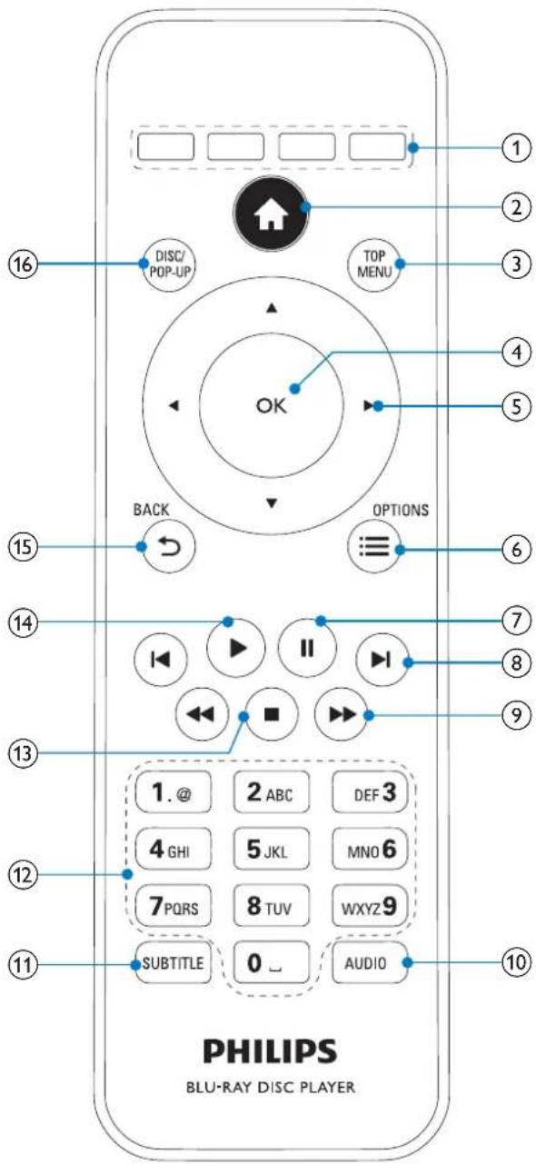 PHILIPS PB9011 - ② II - 3