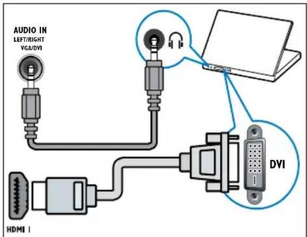 PHILIPS 32PFL5306H - Σημειωη - 2