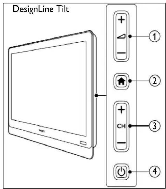 PHILIPS 32PFL5306H - Xειριστήρια της τηλεόραος - 4