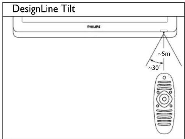 PHILIPS 32PFL5306H - Xpñση τηλεχειριστηρίου - 3