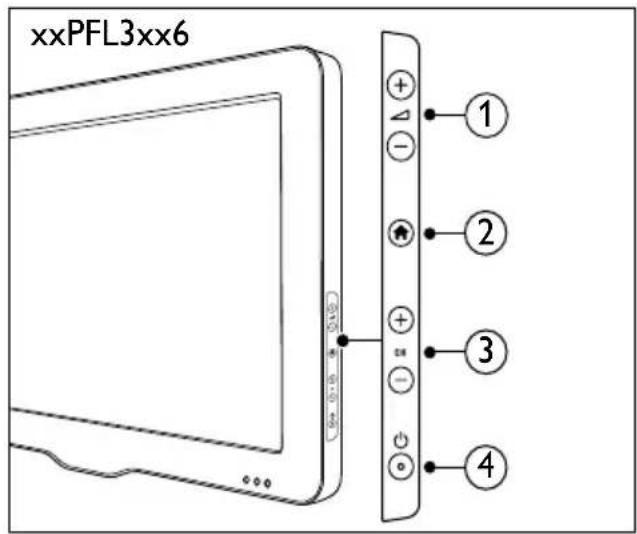 PHILIPS 32PFL5306H - Xειριστήρια της τηλεόραος - 3