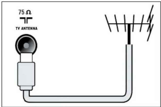 PHILIPS 32PFL5306H - ① TV ANTENNA - 1
