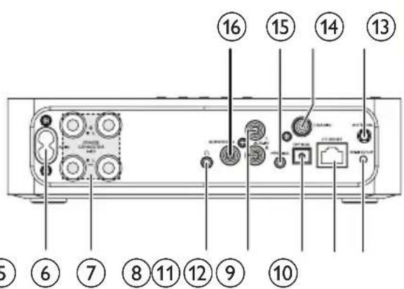 PHILIPS Fidelio A2 - Présentation de l'unité principale - 2