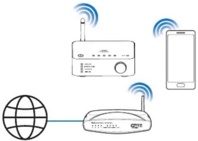 PHILIPS Fidelio A2 - Connexion de votre AW2000 au réseau Wi-Fi domestique - 2