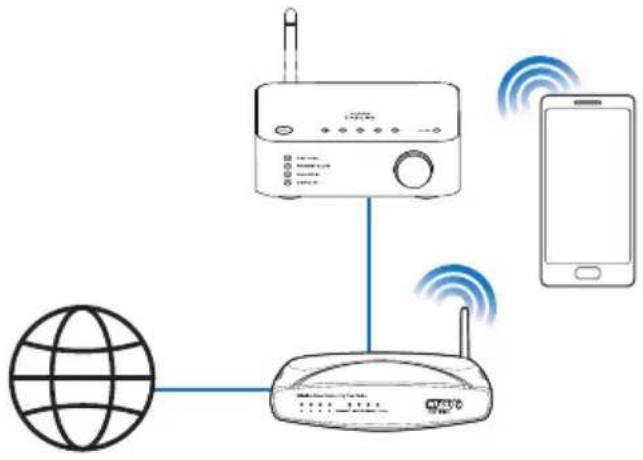 PHILIPS Fidelio A2 - Connexion de votre AW2000 au réseau Wi-Fi domestique - 1