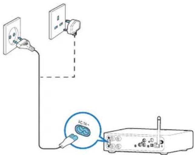 PHILIPS Fidelio A2 - Attention - 1