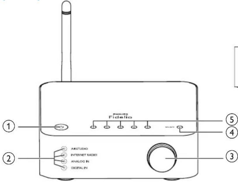 PHILIPS Fidelio A2 - Présentation de l'unité principale - 1