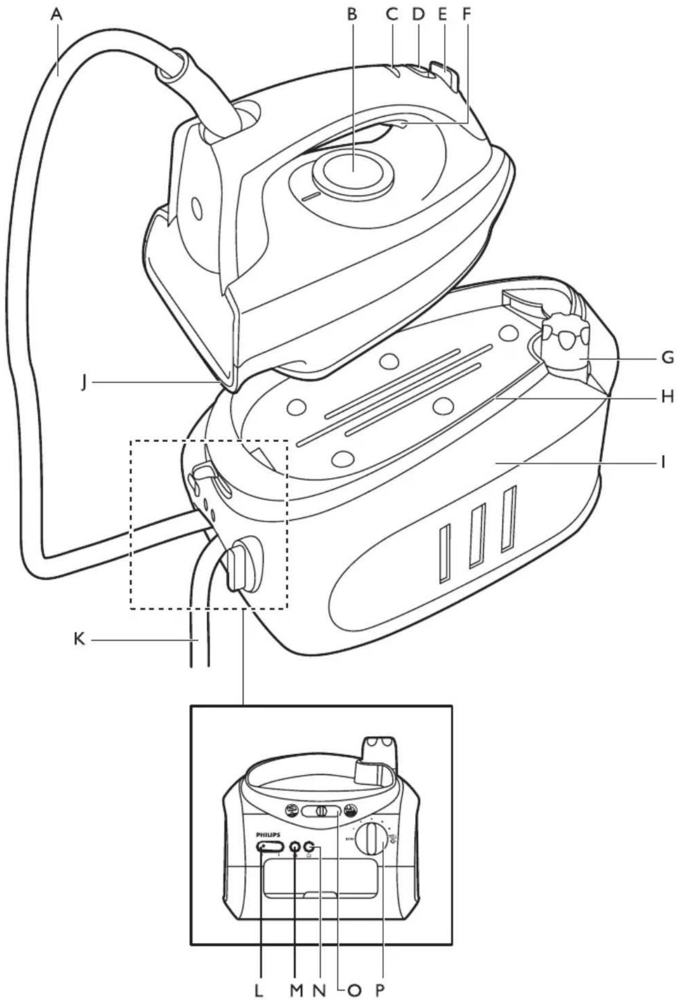 PHILIPS CompactCare GC6470 - PHILIPS - 2