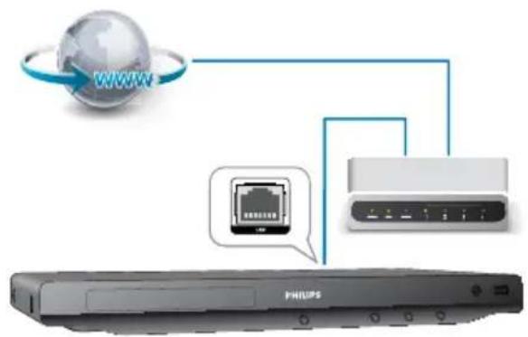 PHILIPS BDP3150 - Remarque - 1