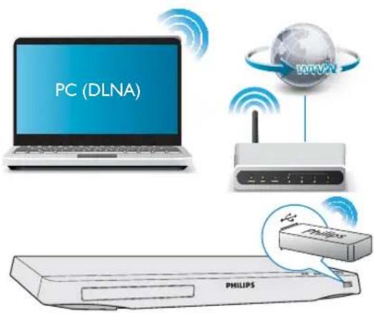 PHILIPS BDP3382 - Remarque - 2