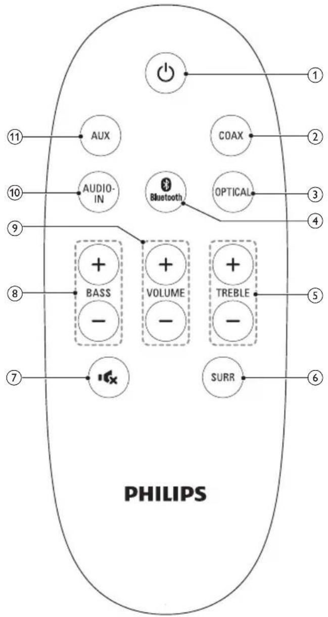 PHILIPS HTL2110 - Tnλεχειριστήριο - 1