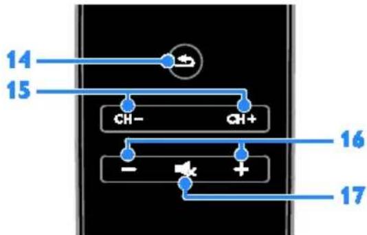 PHILIPS 40PFL4418H - Cianrialu - 4