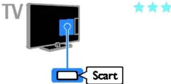 PHILIPS 40PFL4418H - SCART - 1