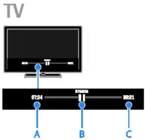 PHILIPS 40PFL4418H - Craoladh beo teilifise a chur ar sos - 1