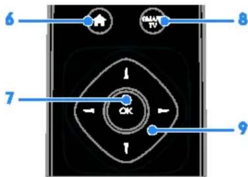PHILIPS 40PFL3208K - Cianrialu - 2