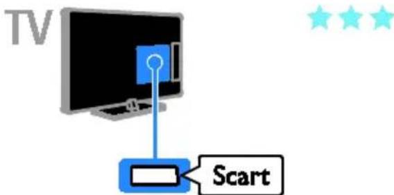 PHILIPS 40PFL3208K - SCART - 1