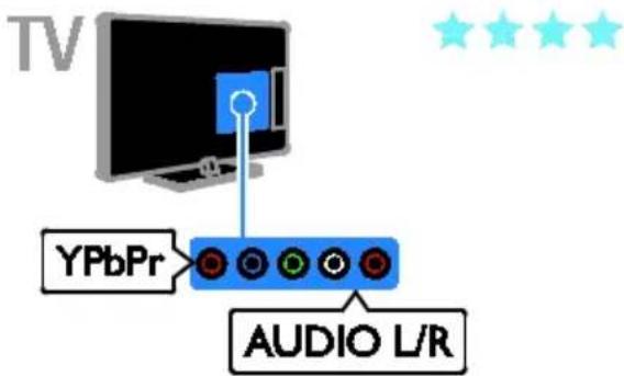 PHILIPS 40PFL3208K - Ceangail do theilifíseán - 1