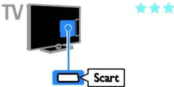 PHILIPS 46PFL4908H - SCART - 1