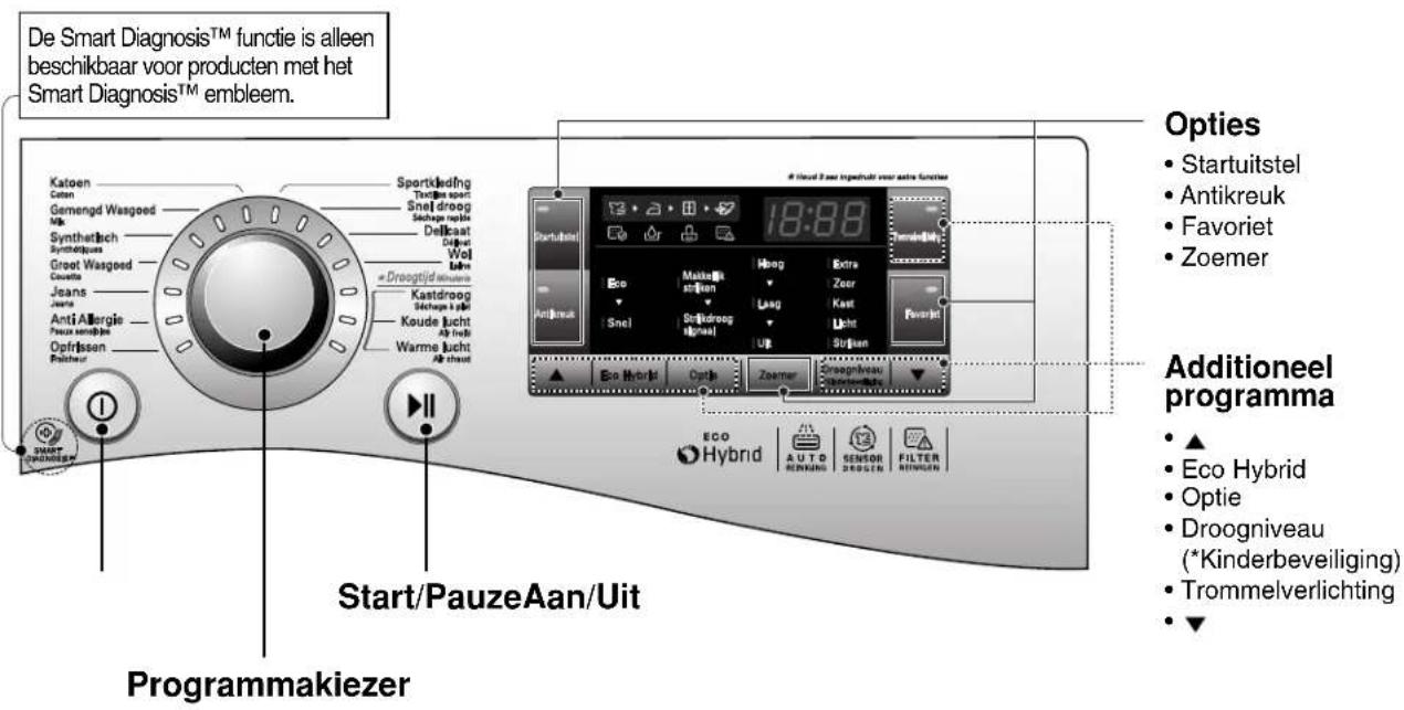 LG RC7055AP1Z - Bedieningspaneel - 1