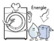 LG RC7055AP1Z - aractéristiques - 2