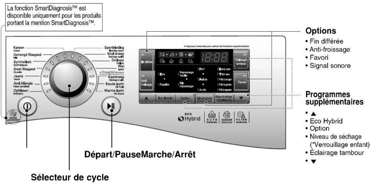 LG RC7055AP1Z - Disposition de l'appareil - 1
