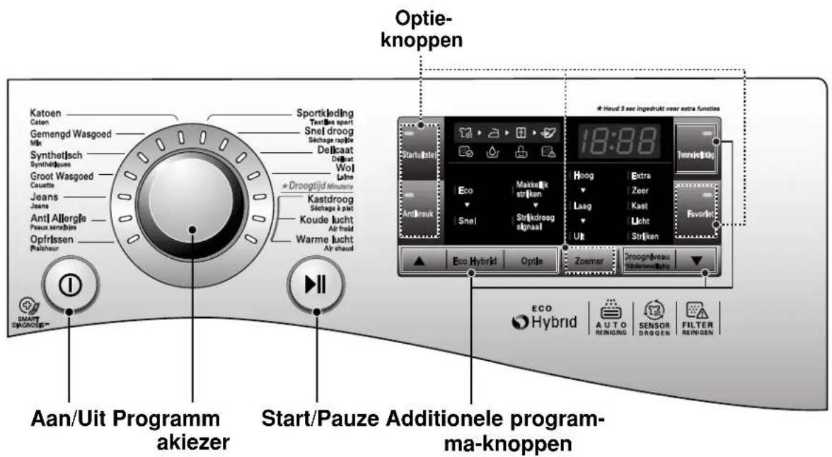 LG RC7055AP1Z - Opmerking: - 3