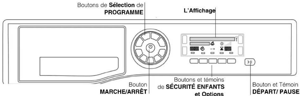 Boutons de Sélection de PROGRAMME L'Affichage Bouton MARCHE/ARRÊT Boutons et témoins de SÉCURITÉ ENFANTS et Options Bouton et Témoin DÉPART/ PAUSE