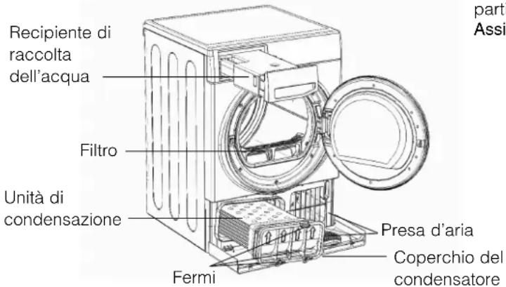 Recipiente di raccolta dell'acqua Filtro Unità di condensazione Fermi Presa d'aria Coperchio del condensatore parti Assi