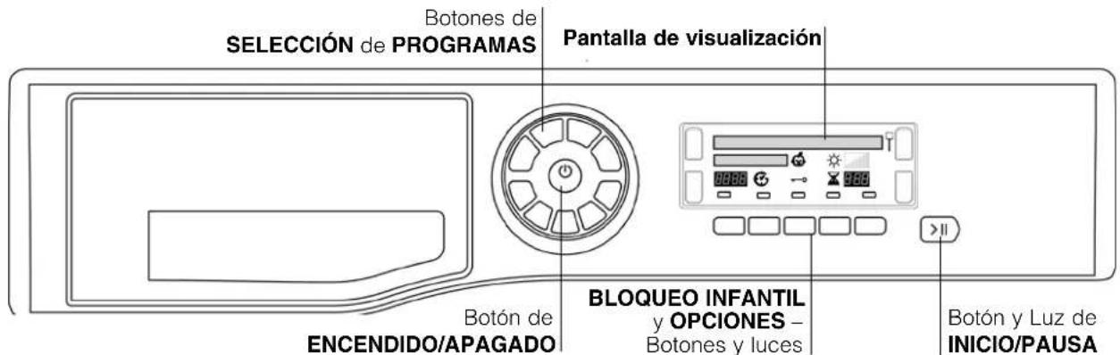 SELECCIÓN de PROGRAMAS Botones de Pantalla de visualización BOTÓN de ENCENDIDO/APAGADO BLOQUEO INFANTIL y OPCIONES – Botones y luces Botón y Luz de INICIO/PAUSA