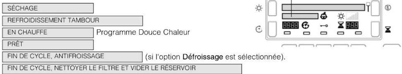SÉCHAGE REFROIDISSEMENT TAMBOUR EN CHAUFFE Programme Douce Chaleur PRÊT FIN DE CYCLE, ANTIFROISSAGE (si l'option Défroissage est sélectionnée). FIN DE CYCLE, NETTOYER LE FILTRE ET VIDER LE RÉSERVOIR