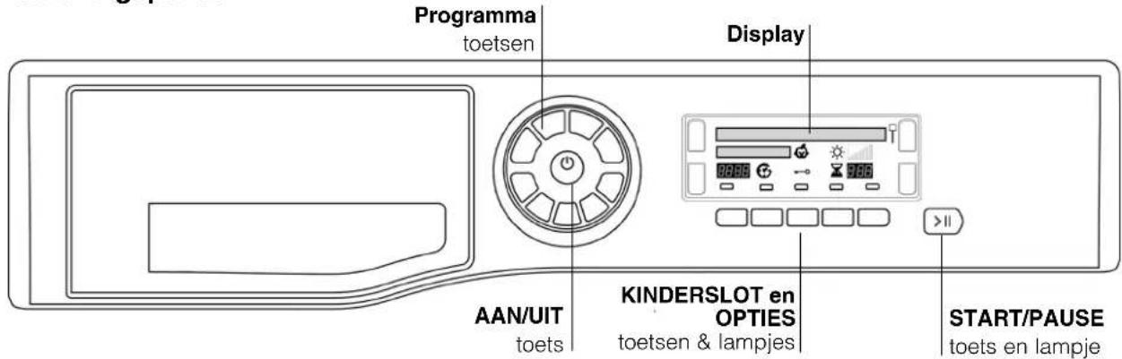 Programma toetsen Display AAN/UIT toets KINDERSLOT en OPTIES toetsen & lampjes START/PAUSE toets en lampje