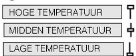 HOTPOINT TCD 97B 6HYN (EU) - Temperatuurniveau knoppen, Display en icons - 1