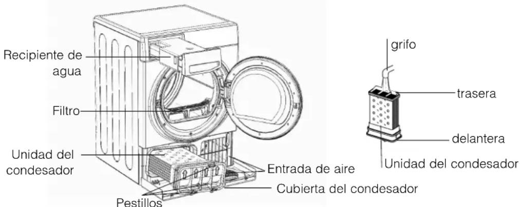 Recipiente de agua Filtro Unidad del condesador Pestillos Entrada de aire Cubierta del condesador grifo trasera delantera Unidad del condesador