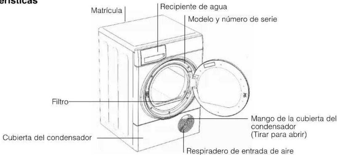 Matrícula Recipiente de agua Modelo y número de serie Filtro Cubierta del condensador Mango de la cubierta del condensador (Tirar para abrir) Respiradero de entrada de aire