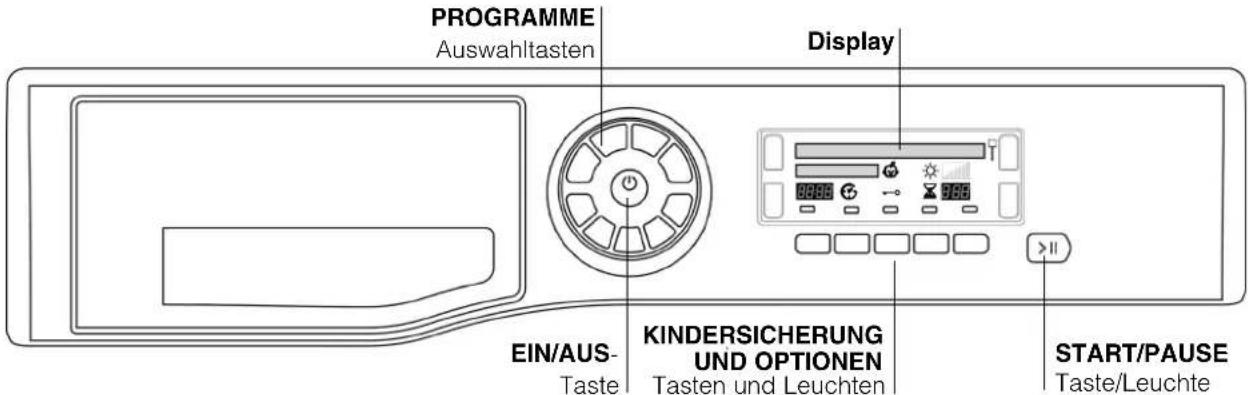 PROGRAMME Auswahltasten Display EIN/AUS- Taste KINDERSICHERUNG UND OPTIONEN Tasten und Leuchten START/PAUSE Taste/Leuchte