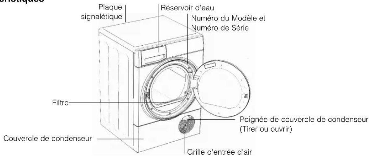 Plaque signalétique Réservoir d'eau Numéro du Modèle et Numéro de Série Filtre Couvercle de condenseur Poignée de couvercle de condenseur (Tirer ou ouvrir) Grille d'entrée d'air