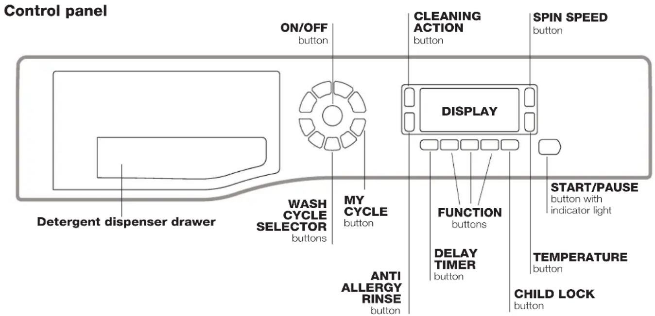 HOTPOINT-ARISTON WMD 763BQ EU - Description of the washing machine - 1