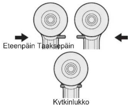 PANASONIC EY 74A1 LS2G - Toimintakytkimen ja eteenpain/taaksepain vivuntoina - 1