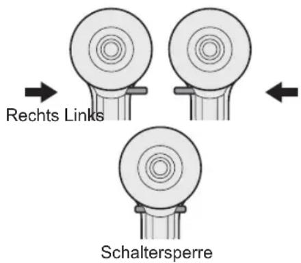 PANASONIC EY 74A1 LS2G - Umschalten und Betätigungs des Rechts-/Linklauf-Umschalthebels - 1