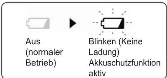 PANASONIC EY 74A1 LS2G - Akkuladungs-Warnlampe - 1