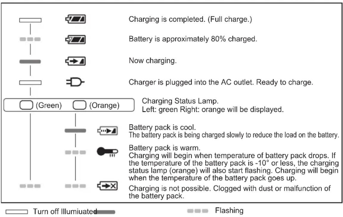 PANASONIC EY 74A1 LS2G - LAMP INDICATIONS - 1