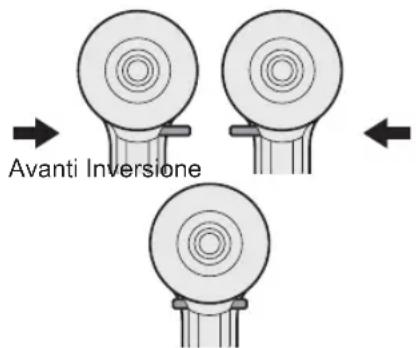 PANASONIC EY 74A1 LS2G - Uso della leva di avanzamento/inversione - 1