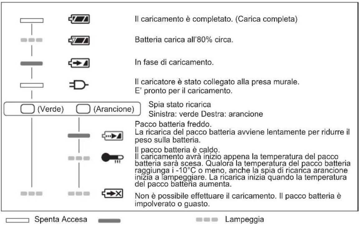 PANASONIC EY 74A1 LS2G - Caricabatteria - 2