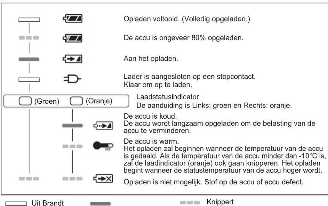 PANASONIC EY 74A1 LS2G - LAMPINDICATIES - 1