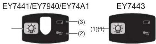 PANASONIC EY 74A1 LS2G - Kontrolpanel - 1