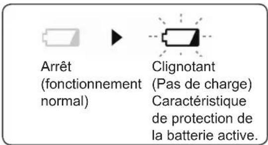 PANASONIC EY 74A1 LS2G - Témoin d'avertissement de batterieasse - 1
